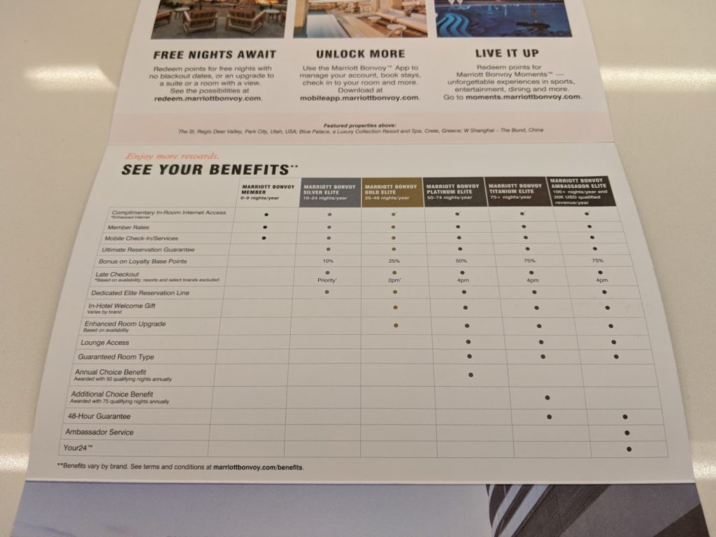 Marriott Bonvoy Elite Benefits Table
