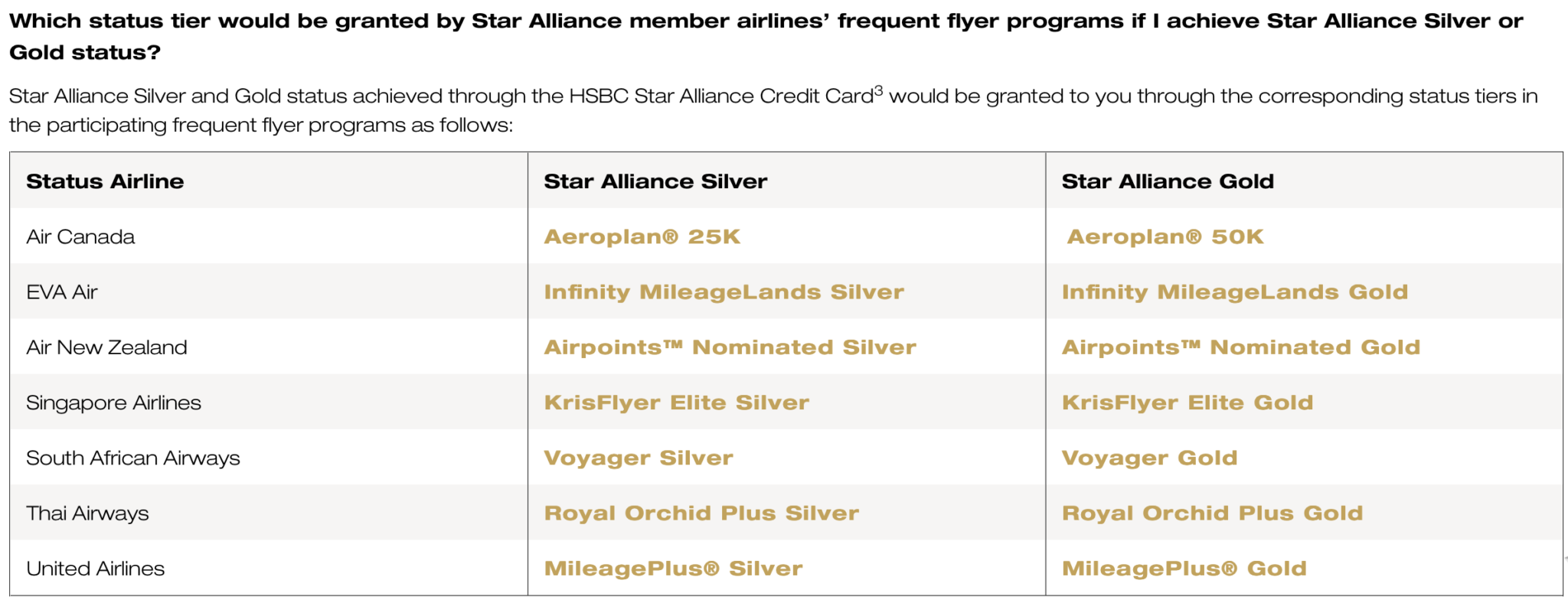 Review HSBC Star Alliance Credit Card