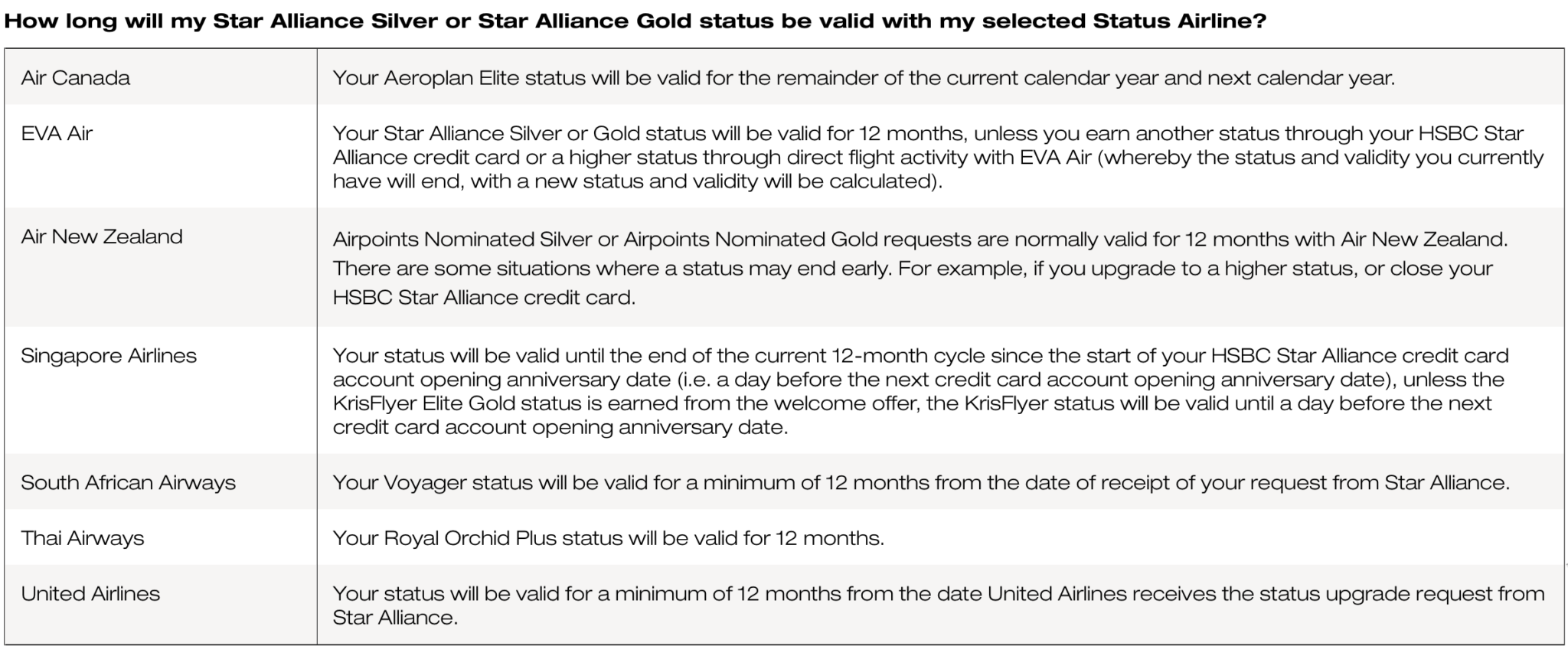 Review HSBC Star Alliance Credit Card