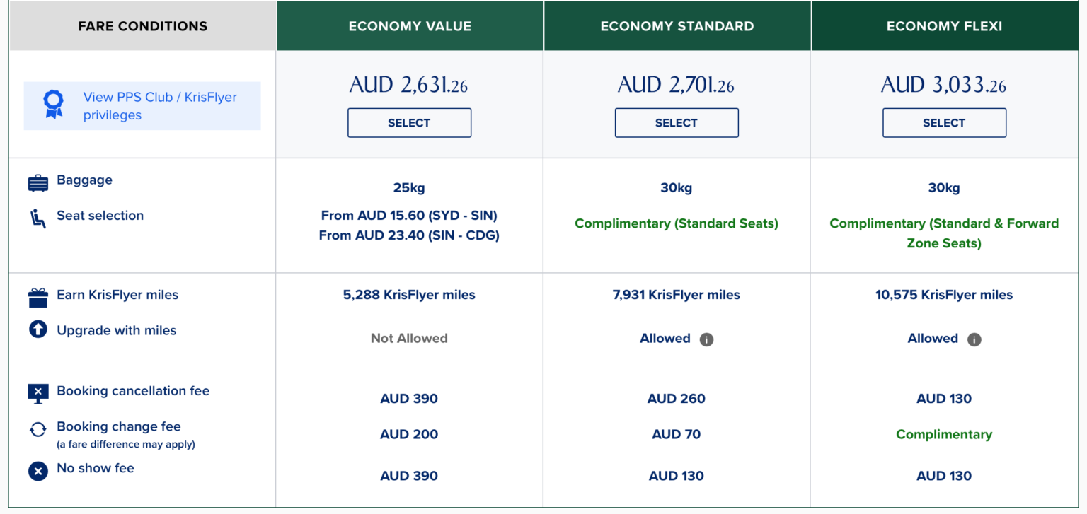 Review HSBC Star Alliance Credit Card