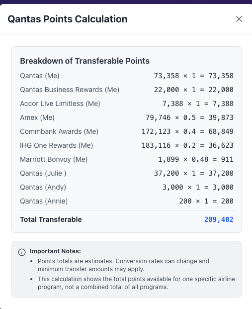 Using the Points Maximiser family dashboard to track Qantas, Velocity, and Amex points in one place