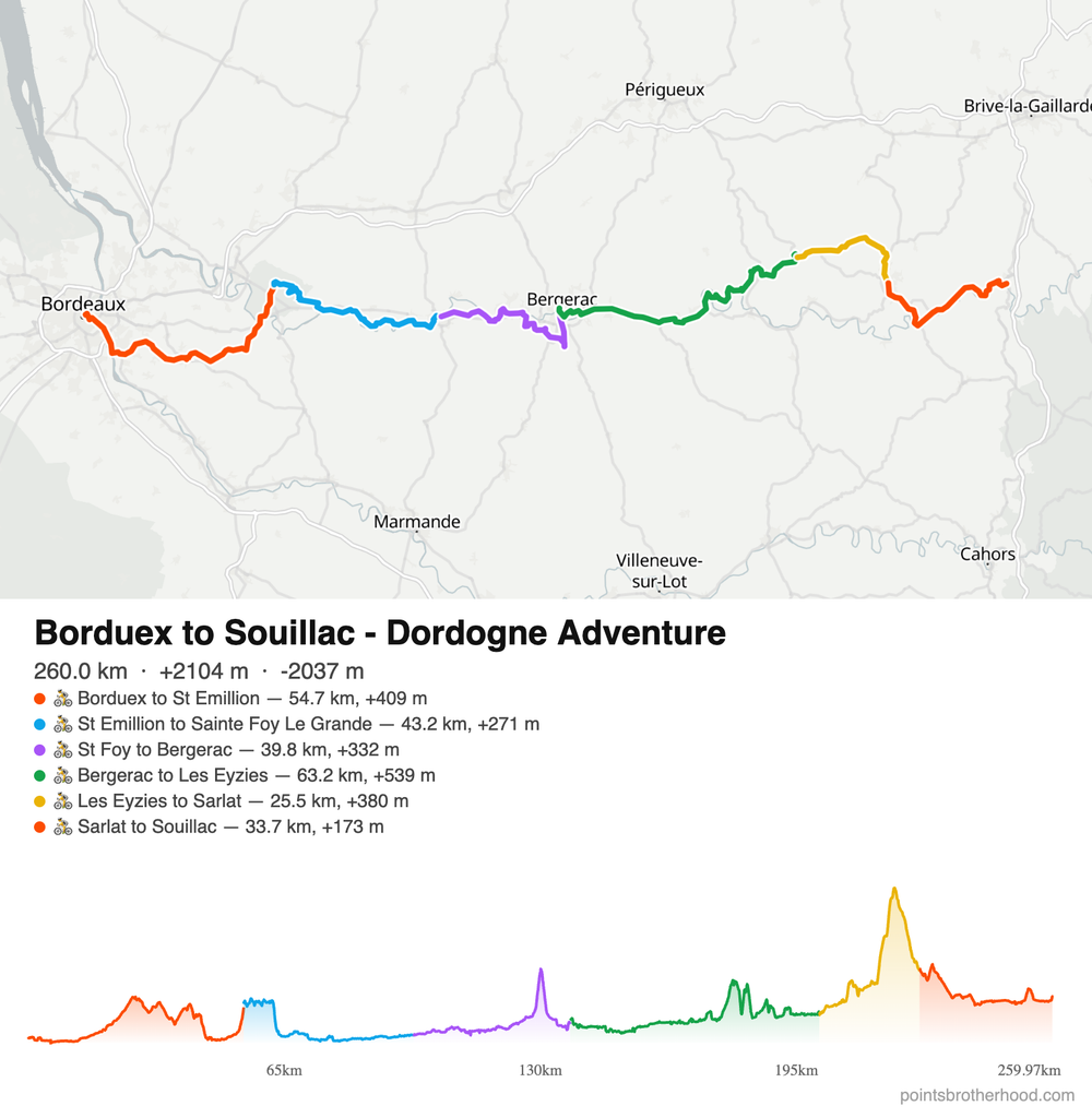 Bordeuex to Souillac by bike with elevation and daily route