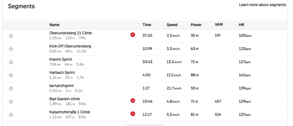 Thats Annies strave results for the gastein valley  not me. I walked.