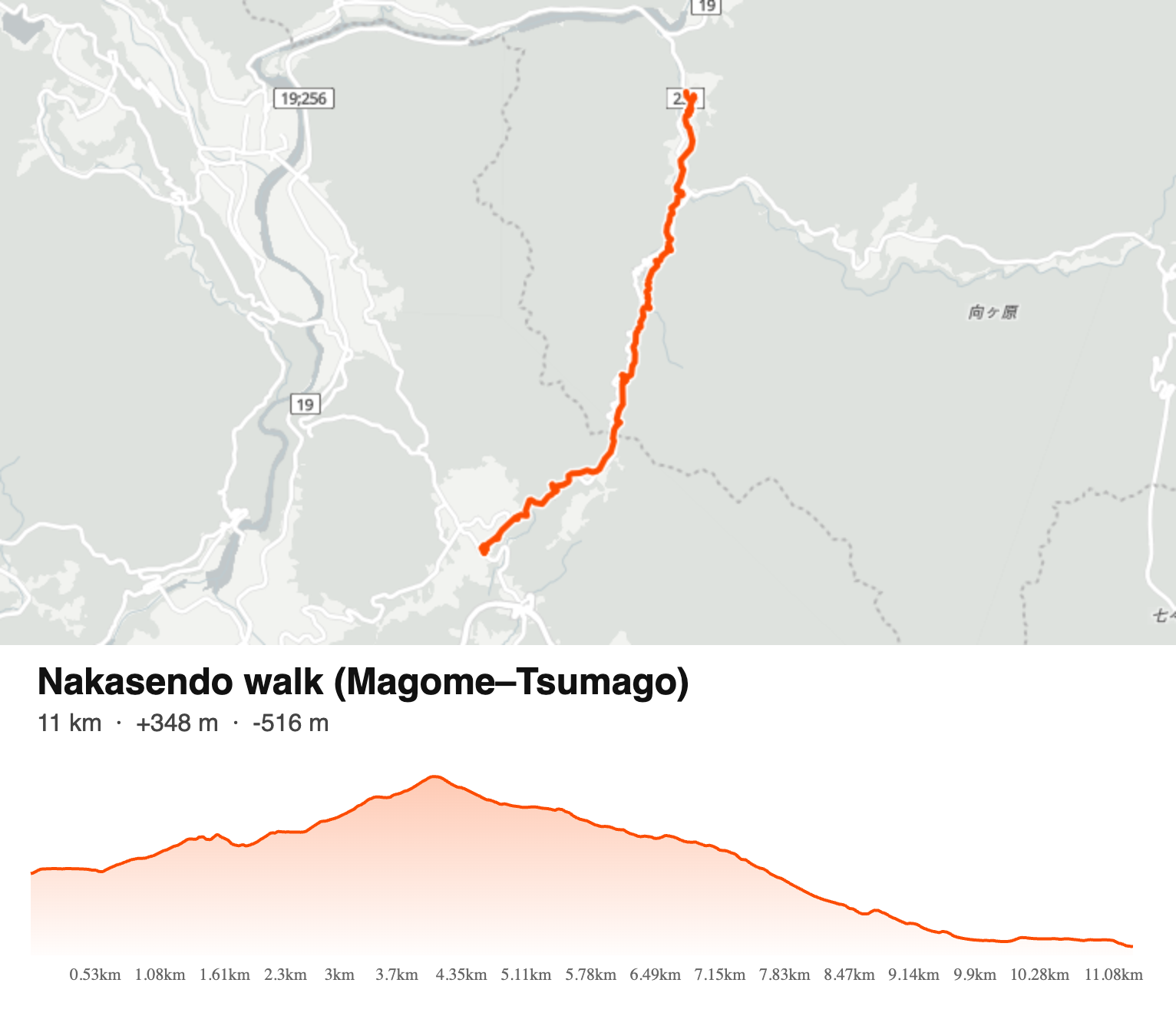 Nakasendo trail walking route map from Magome to Tsumago, 11 km hike over the Magome-toge pass with elevation profile, Kiso Valley Japan