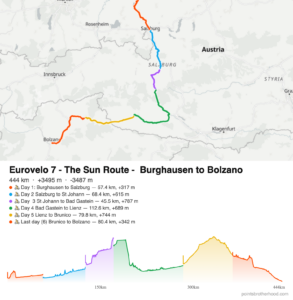 MapMonkey map export of the EuroVelo 7 cycling route from Burghausen to Bolzano, colour-coded by day with elevation profile