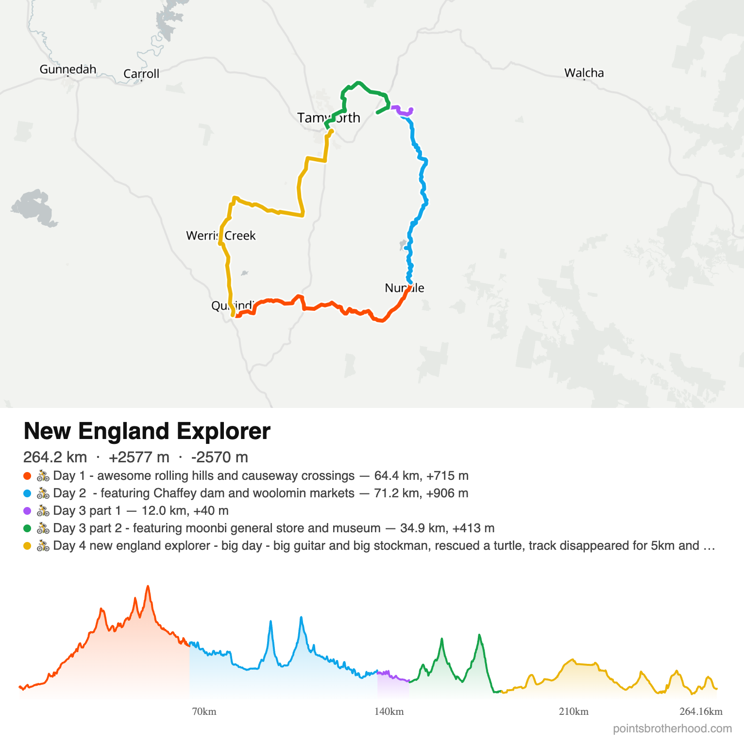 MapMonkey route map and elevation profile of the New England Explorer bikepacking loop from Quirindi via Nundle and Tamworth, 264 km over four days